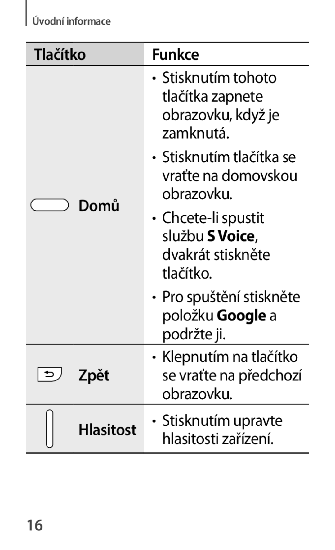 Samsung SM-A500FZKUETL manual Tlačítka zapnete, Obrazovku, když je, Zamknutá, Chcete-li spustit, Službu S Voice, Tlačítko 