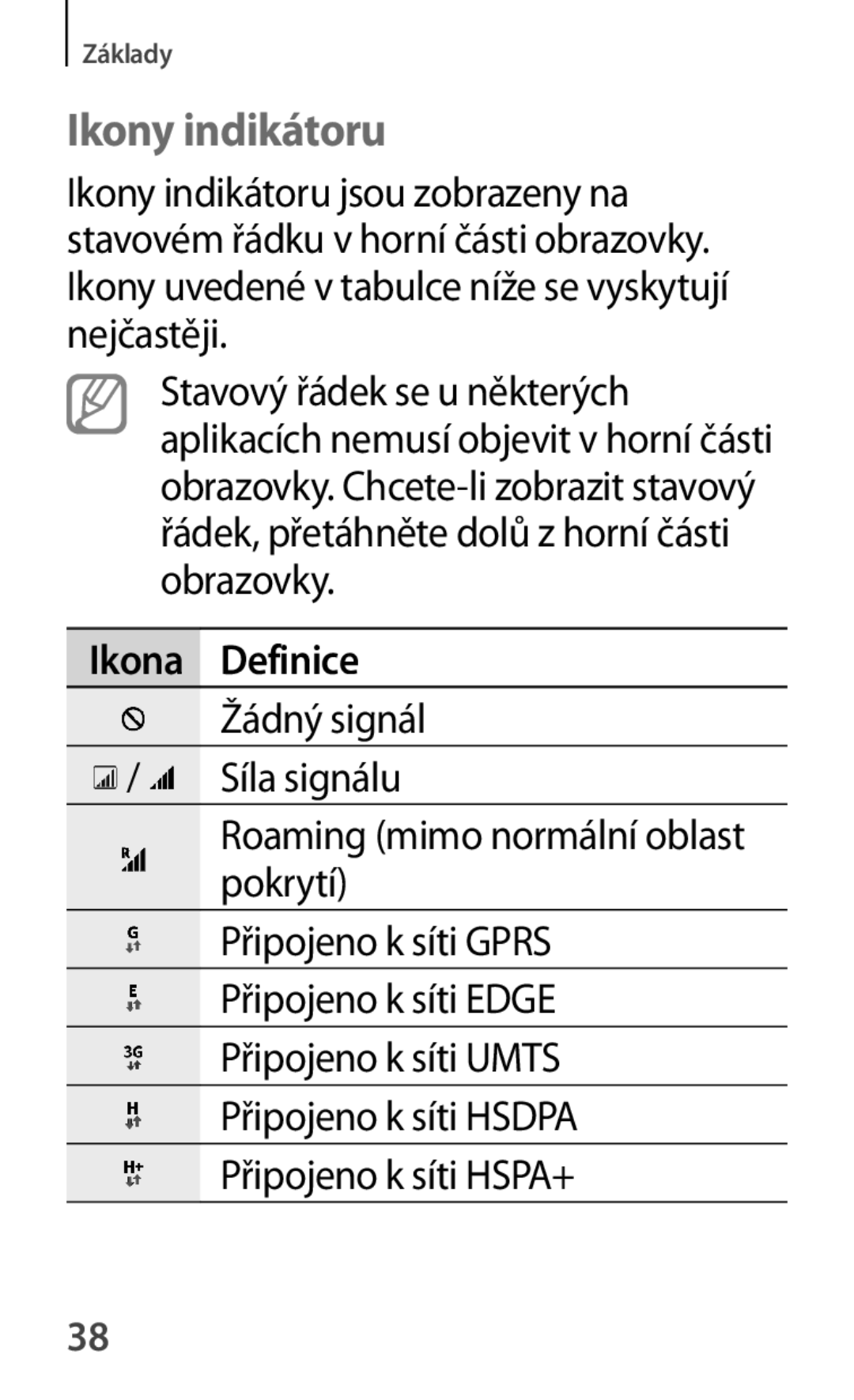 Samsung SM-A500FZKUETL manual Ikony indikátoru, Ikona Definice 