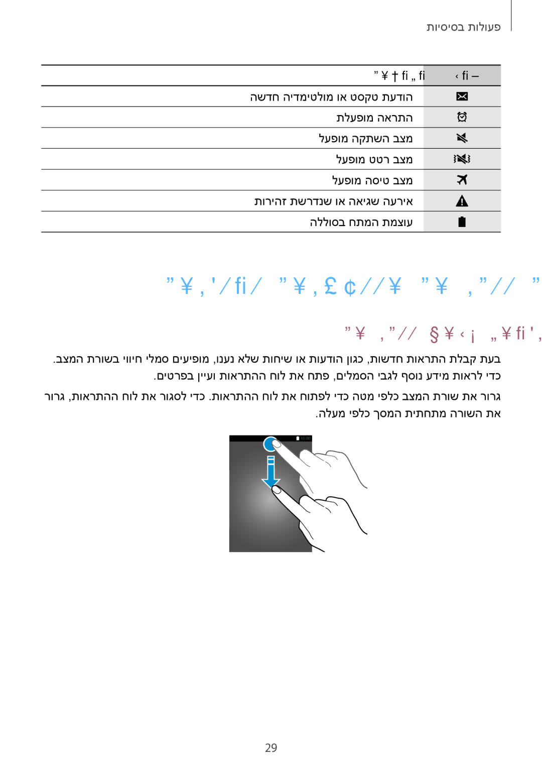 Samsung SM-A500FZKAILO, SM-A500FZWACEL, SM-A500FZWAPCL, SM-A500FZWDILO תוריהמה תורדגההו תוארתהה תוחול, תוארתהה חולב שומיש 