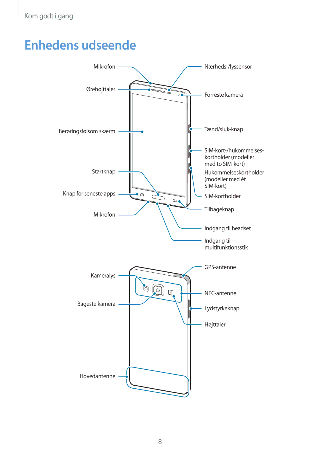 Samsung SM-A500FZWUNEE manual Enhedens udseende 