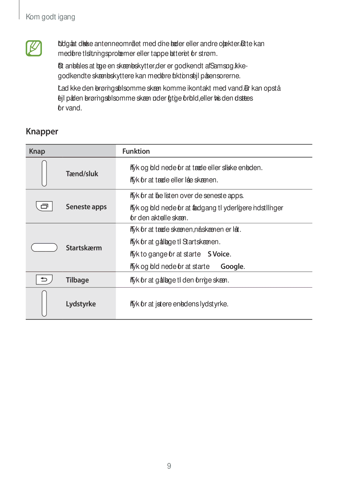 Samsung SM-A500FZWUNEE manual Knapper, Knap Funktion Tænd/sluk, Startskærm, Tilbage, Lydstyrke 