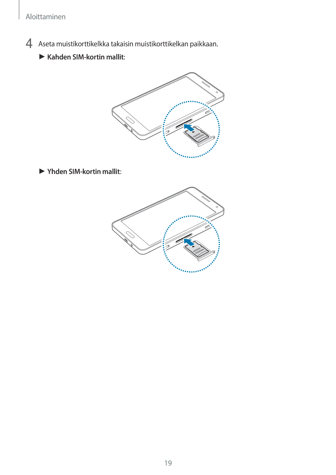 Samsung SM-A500FZWUNEE manual Kahden SIM-kortin mallit Yhden SIM-kortin mallit 