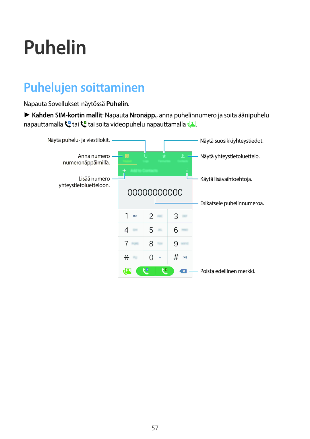 Samsung SM-A500FZWUNEE manual Puhelin, Puhelujen soittaminen 