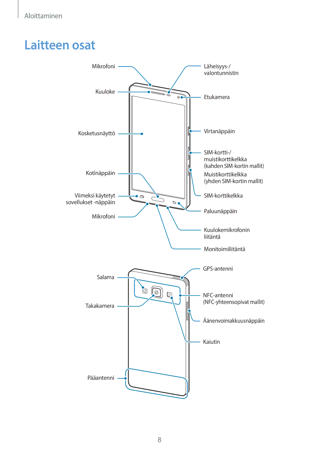 Samsung SM-A500FZWUNEE manual Laitteen osat 