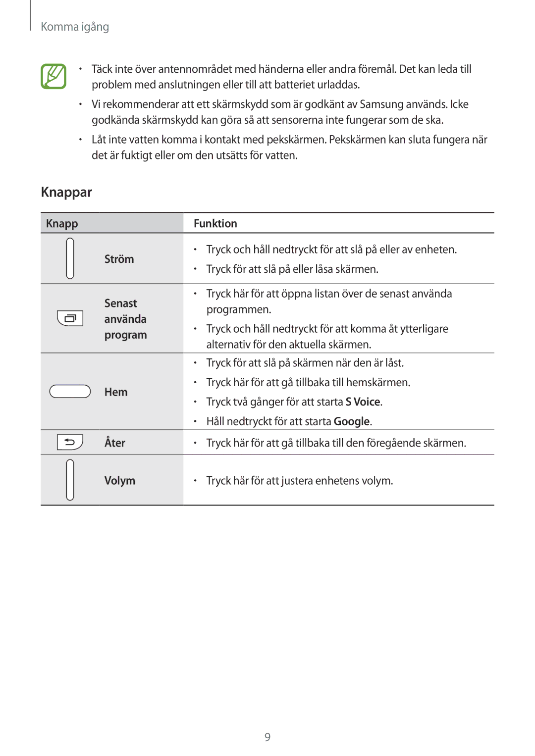 Samsung SM-A500FZWUNEE manual Knappar 