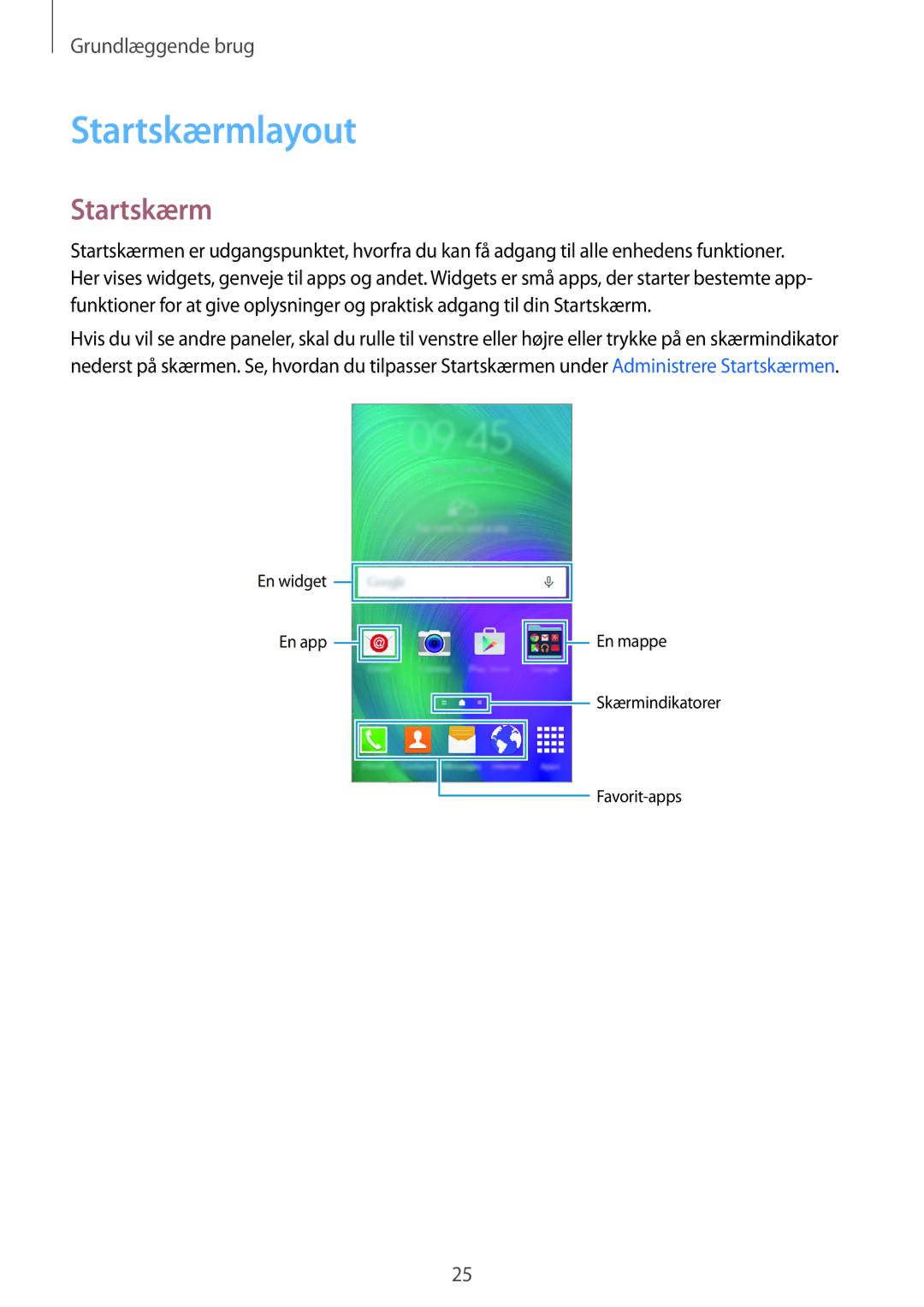 Samsung SM-A500FZWUNEE manual Startskærmlayout 