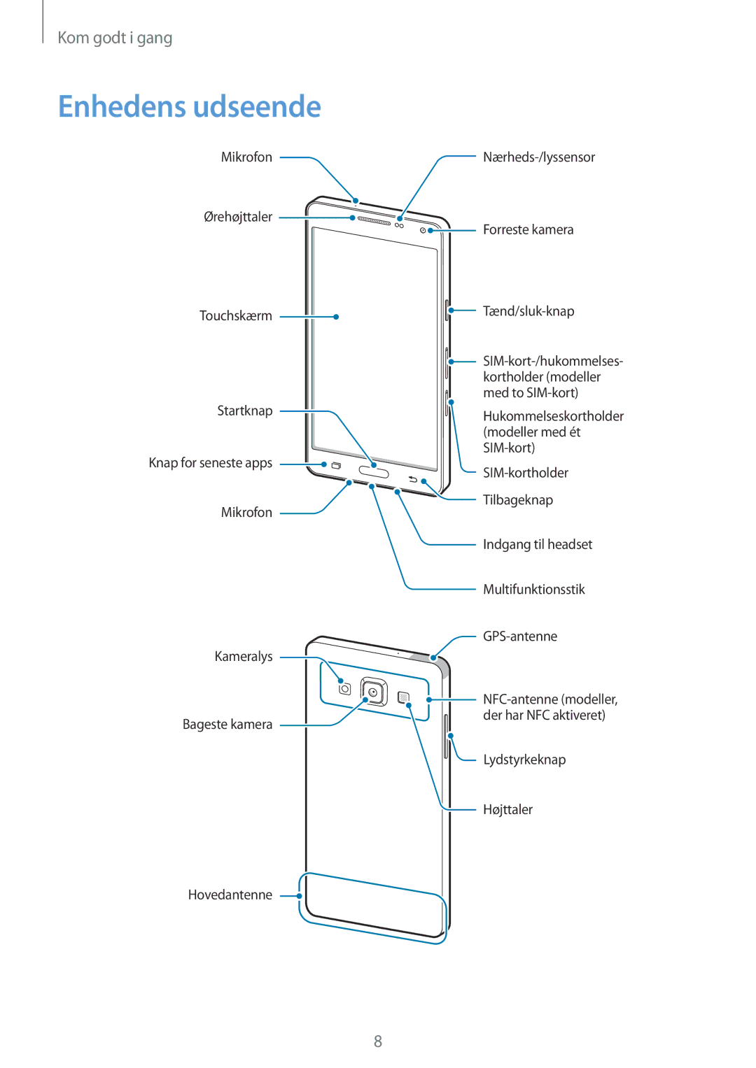 Samsung SM-A500FZWUNEE manual Enhedens udseende 