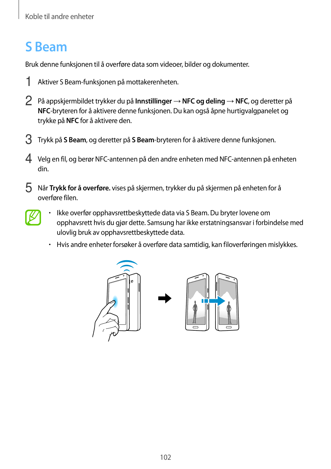 Samsung SM-A500FZWUNEE manual Beam 