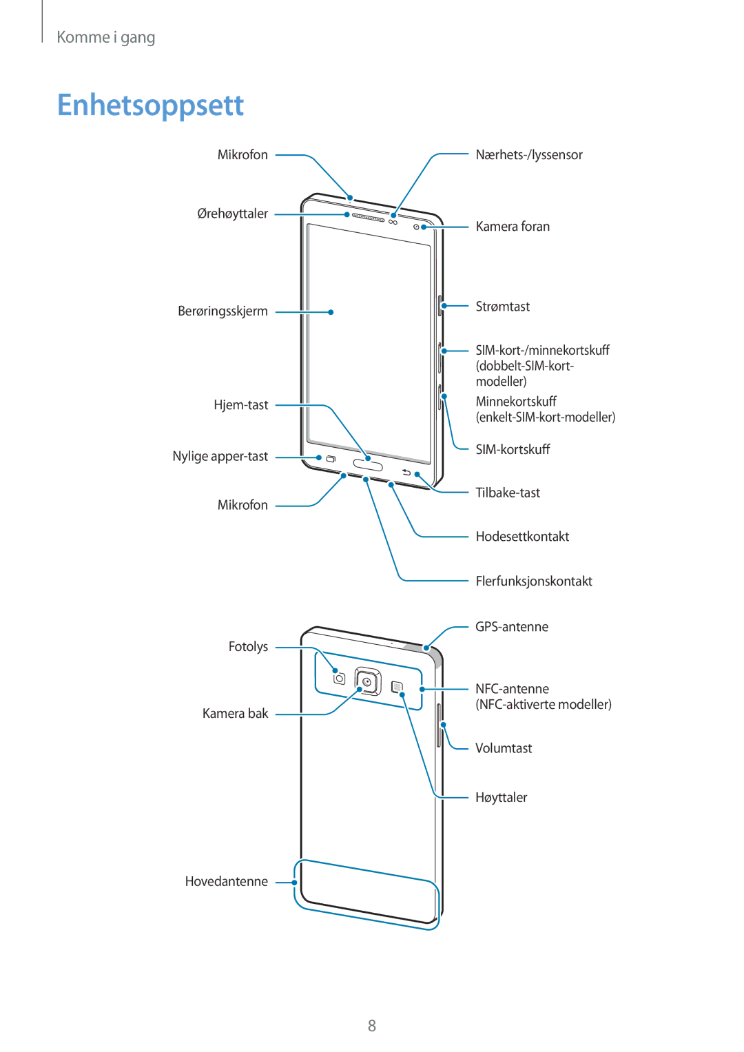 Samsung SM-A500FZWUNEE manual Enhetsoppsett 