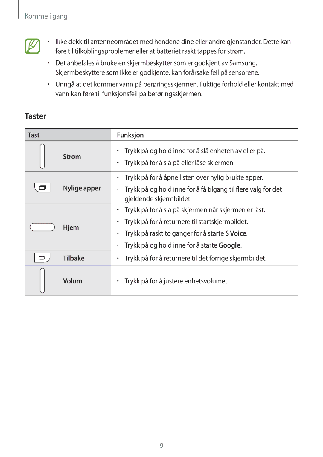 Samsung SM-A500FZWUNEE manual Taster 