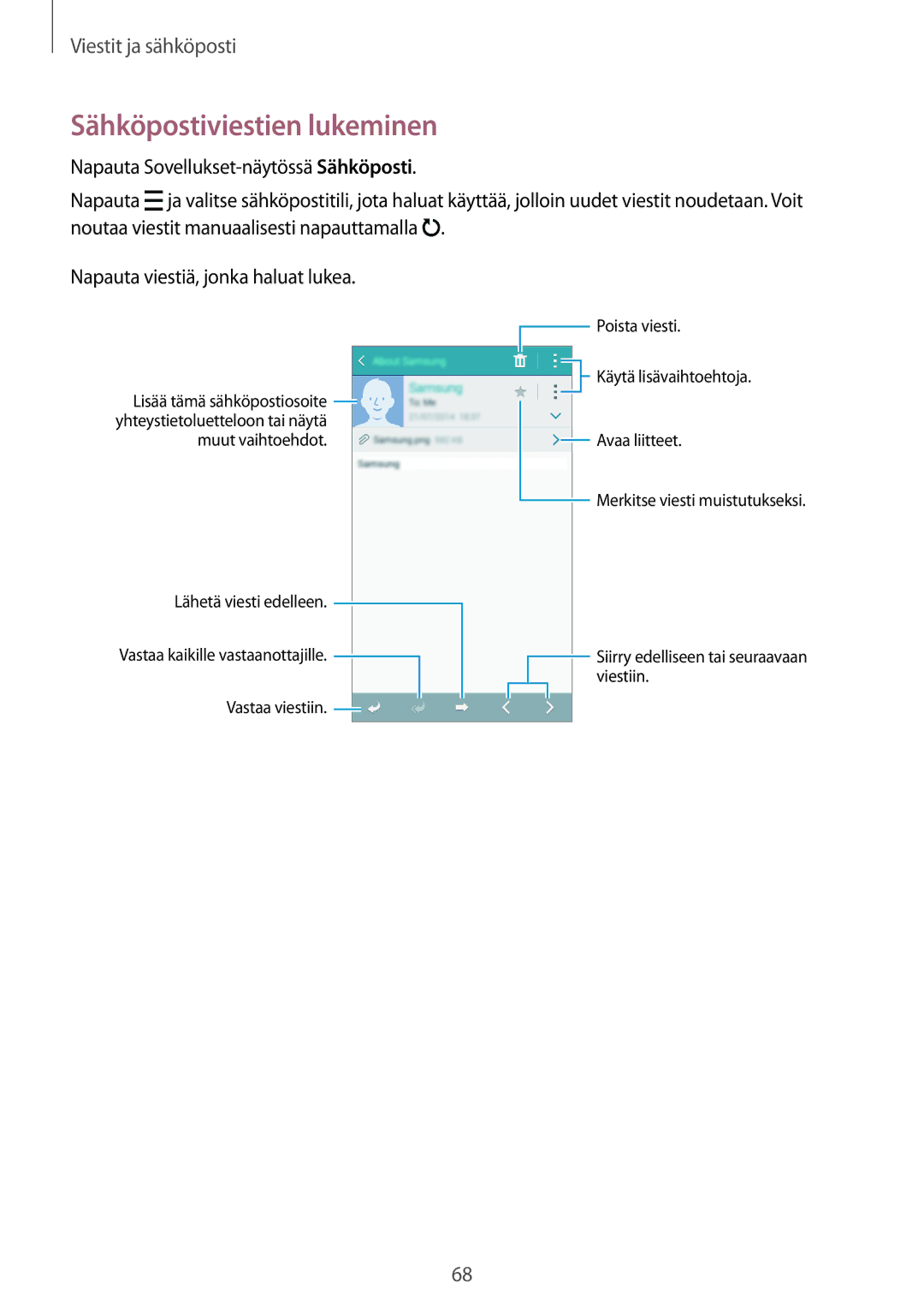 Samsung SM-A500FZWUNEE manual Sähköpostiviestien lukeminen 