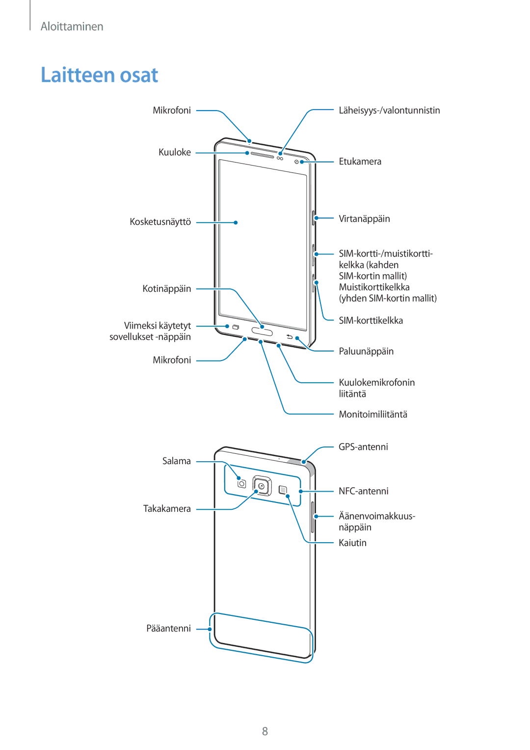 Samsung SM-A500FZWUNEE manual Laitteen osat 