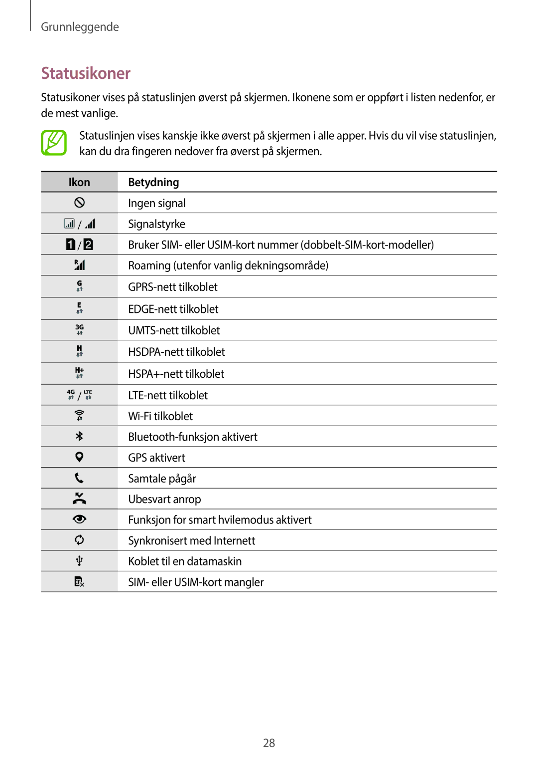 Samsung SM-A500FZWUNEE manual Statusikoner, Ikon Betydning 