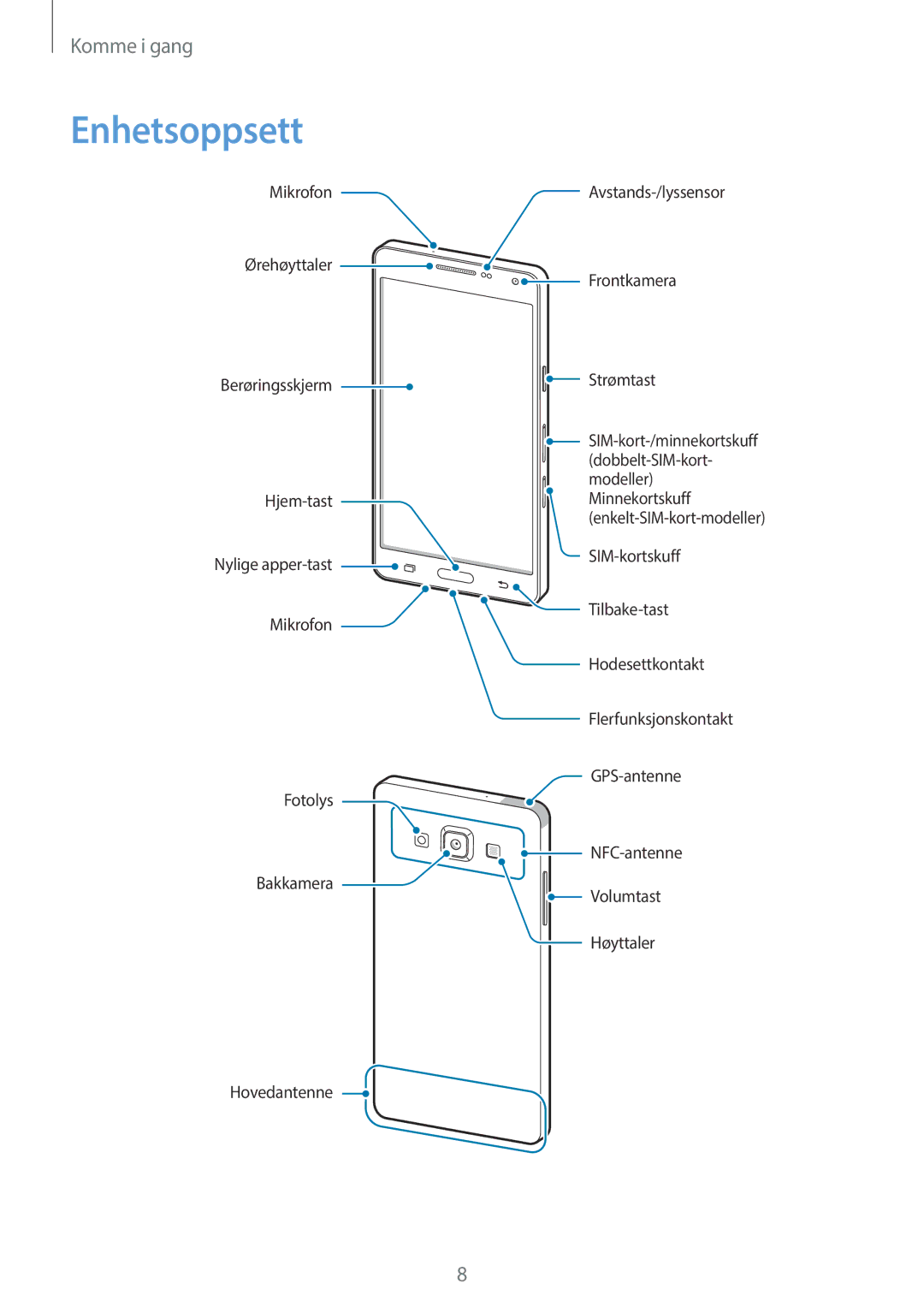 Samsung SM-A500FZWUNEE manual Enhetsoppsett 