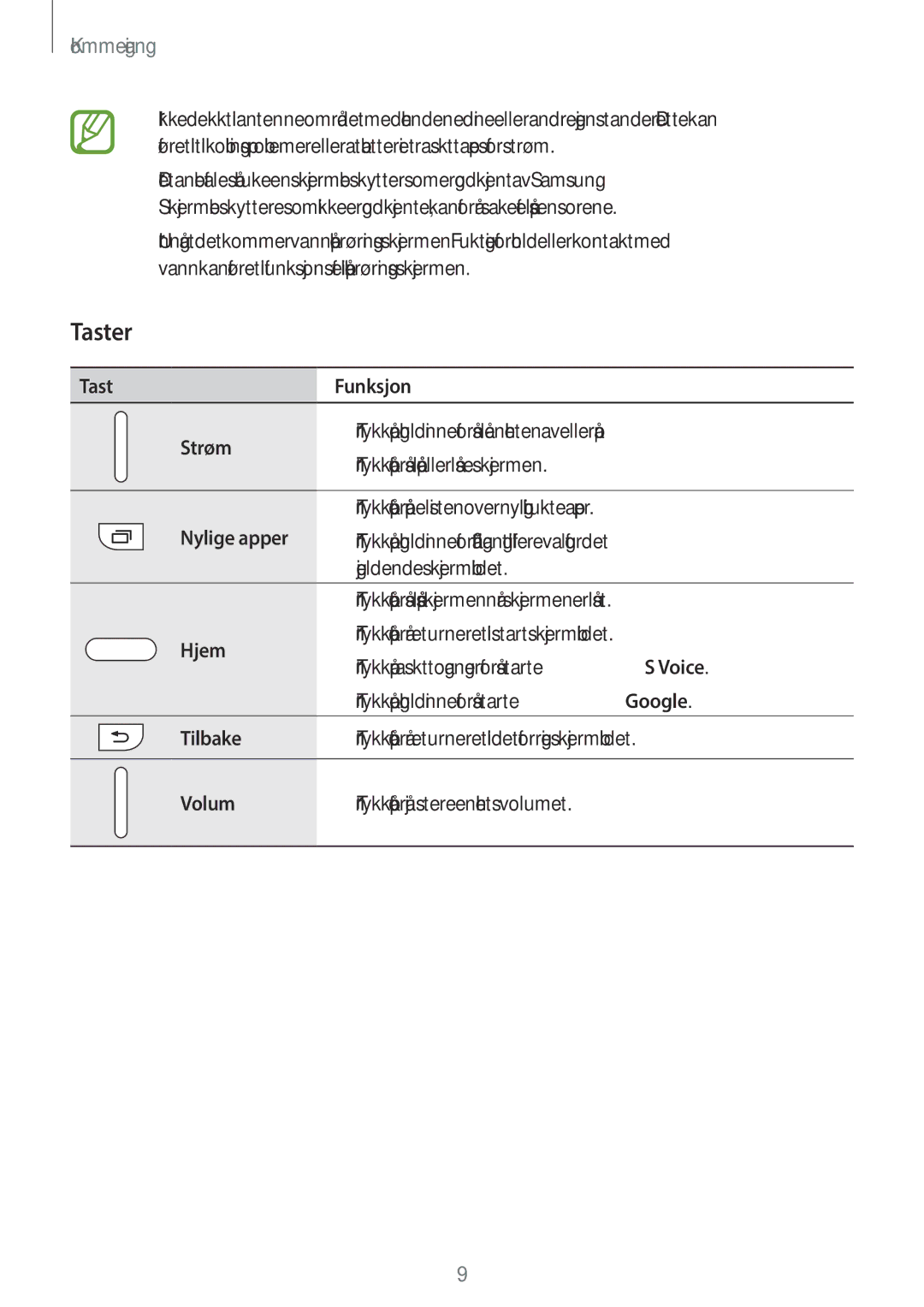 Samsung SM-A500FZWUNEE manual Taster 