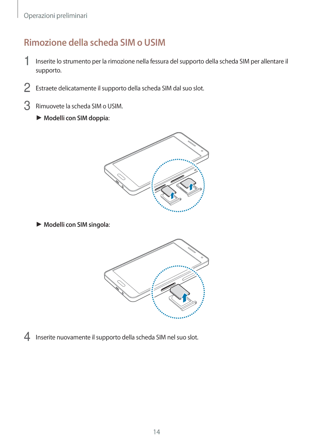 Samsung SM-A500FZKUXEO, SM-A500FZWUPRT, SM-A500FZKUDPL, SM-A500FZKUDBT, SM-A500FZKUPLS manual Rimozione della scheda SIM o Usim 