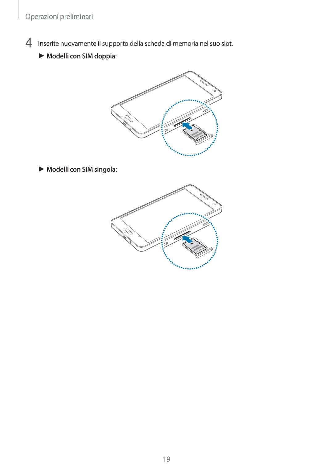 Samsung SM-A500FZSUSWC, SM-A500FZWUPRT, SM-A500FZKUDPL, SM-A500FZKUDBT manual Modelli con SIM doppia Modelli con SIM singola 