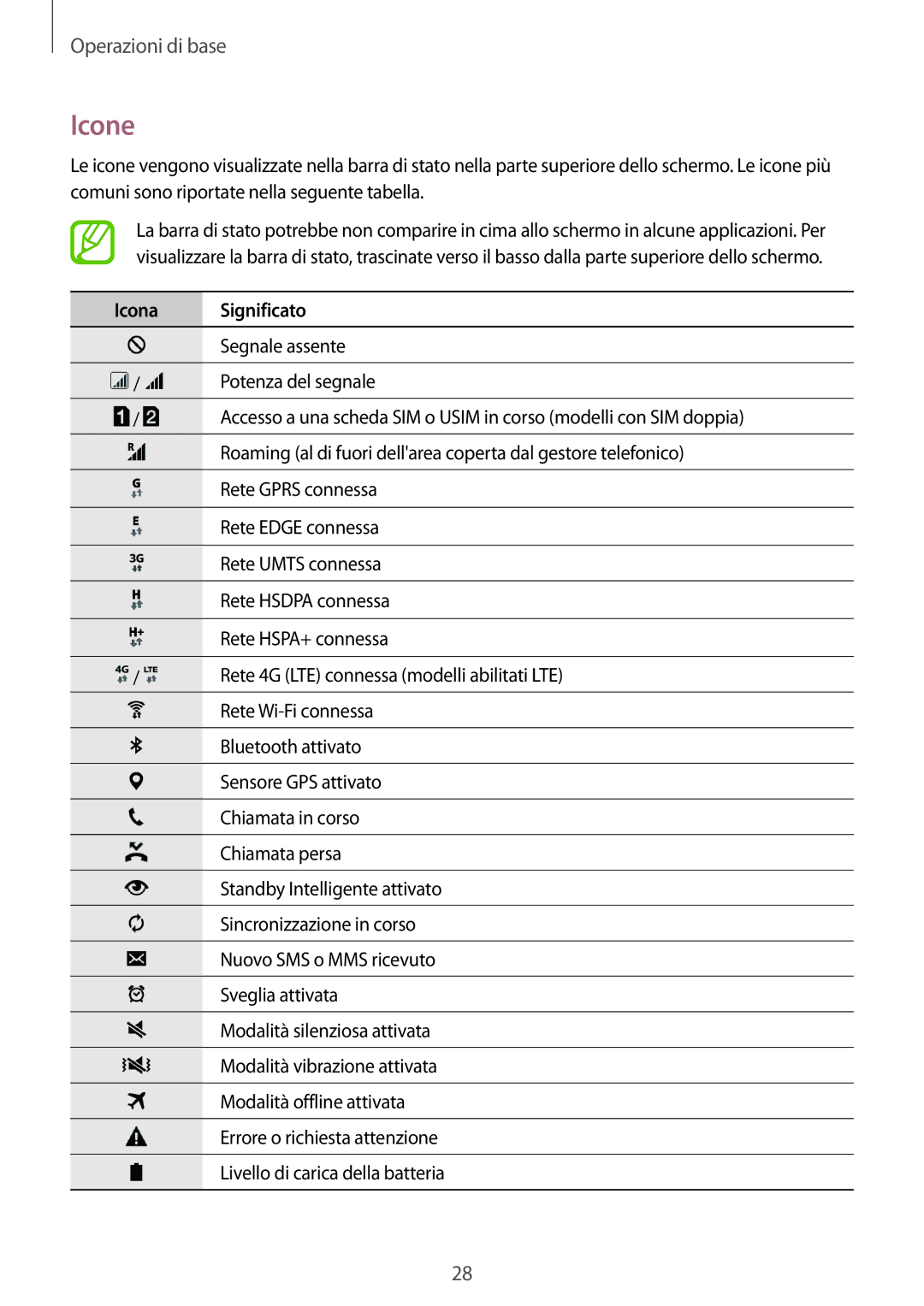 Samsung SM-A500FZWUSWC, SM-A500FZWUPRT, SM-A500FZKUDPL, SM-A500FZKUDBT, SM-A500FZKUPLS manual Icone, Icona Significato 