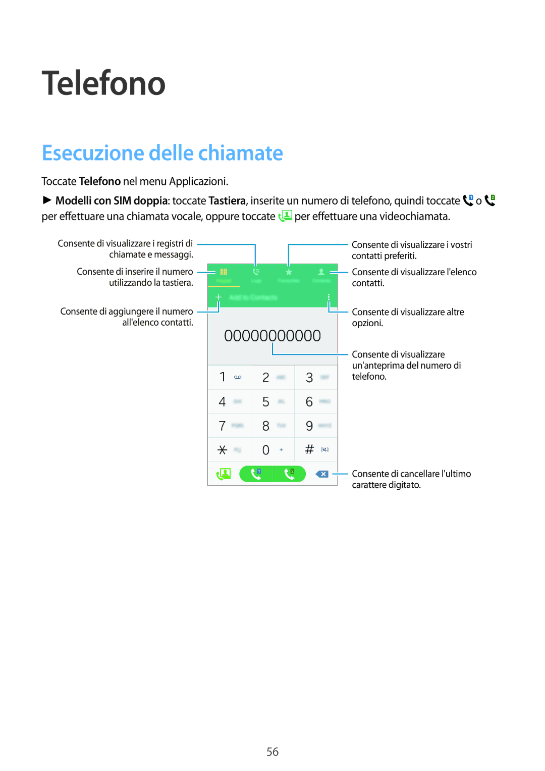 Samsung SM-A500FZSUIDE, SM-A500FZWUPRT, SM-A500FZKUDPL, SM-A500FZKUDBT, SM-A500FZKUPLS Telefono, Esecuzione delle chiamate 