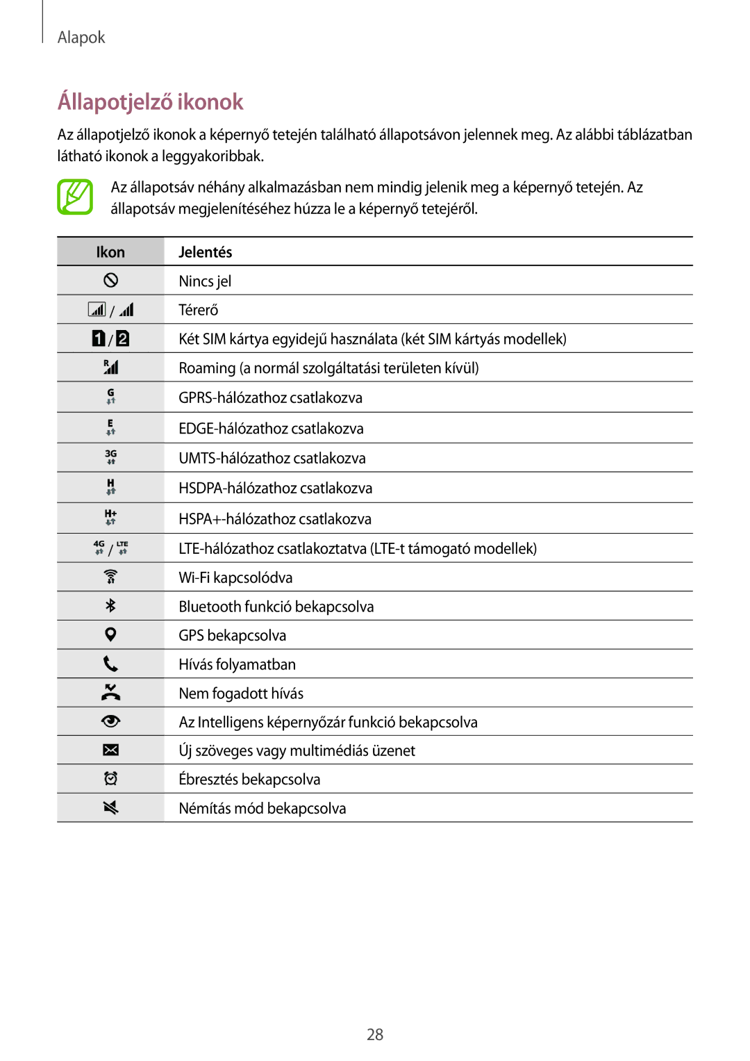 Samsung SM-A500FZKUVDC, SM-A500FZWUPRT, SM-A500FZWUATO, SM-A500FZKUCYO, SM-A500FZKUCOS Állapotjelző ikonok, Ikon Jelentés 