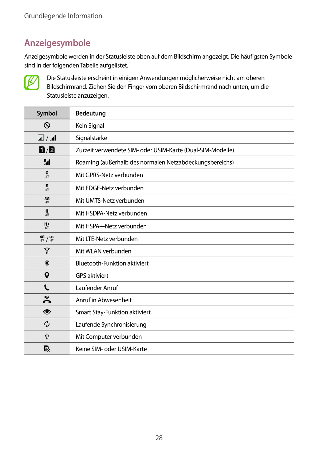 Samsung SM-A500FZSUBGL, SM-A500FZWUPRT, SM-A500FZWUDDE, SM-A500FZWUATO, SM-A500FZKUDPL manual Anzeigesymbole, Symbol Bedeutung 