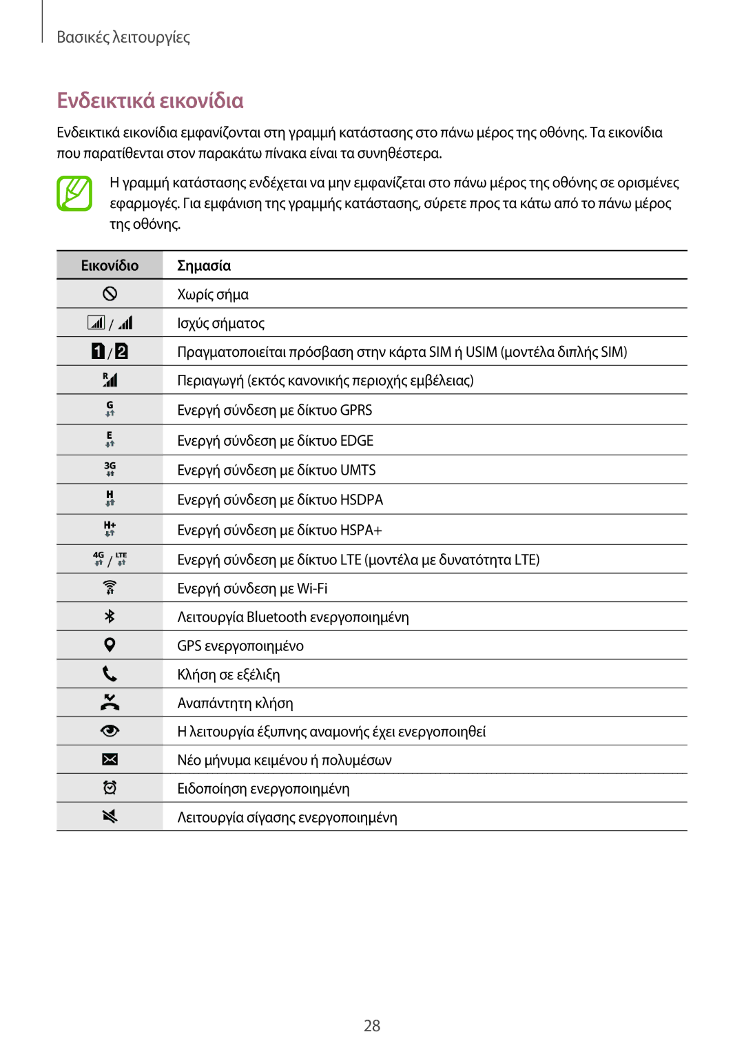 Samsung SM-A500FZWUVGR manual Ενδεικτικά εικονίδια, Εικονίδιο Σημασία 