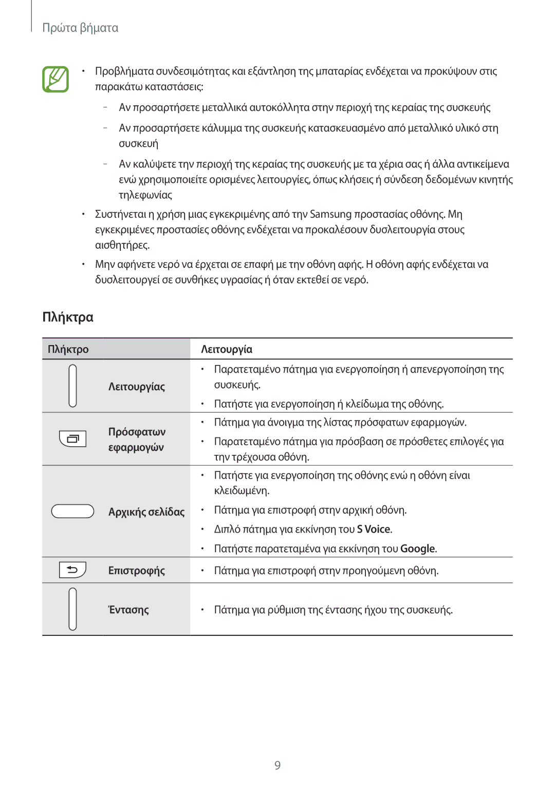 Samsung SM-A500FZWUVGR manual Πλήκτρα 