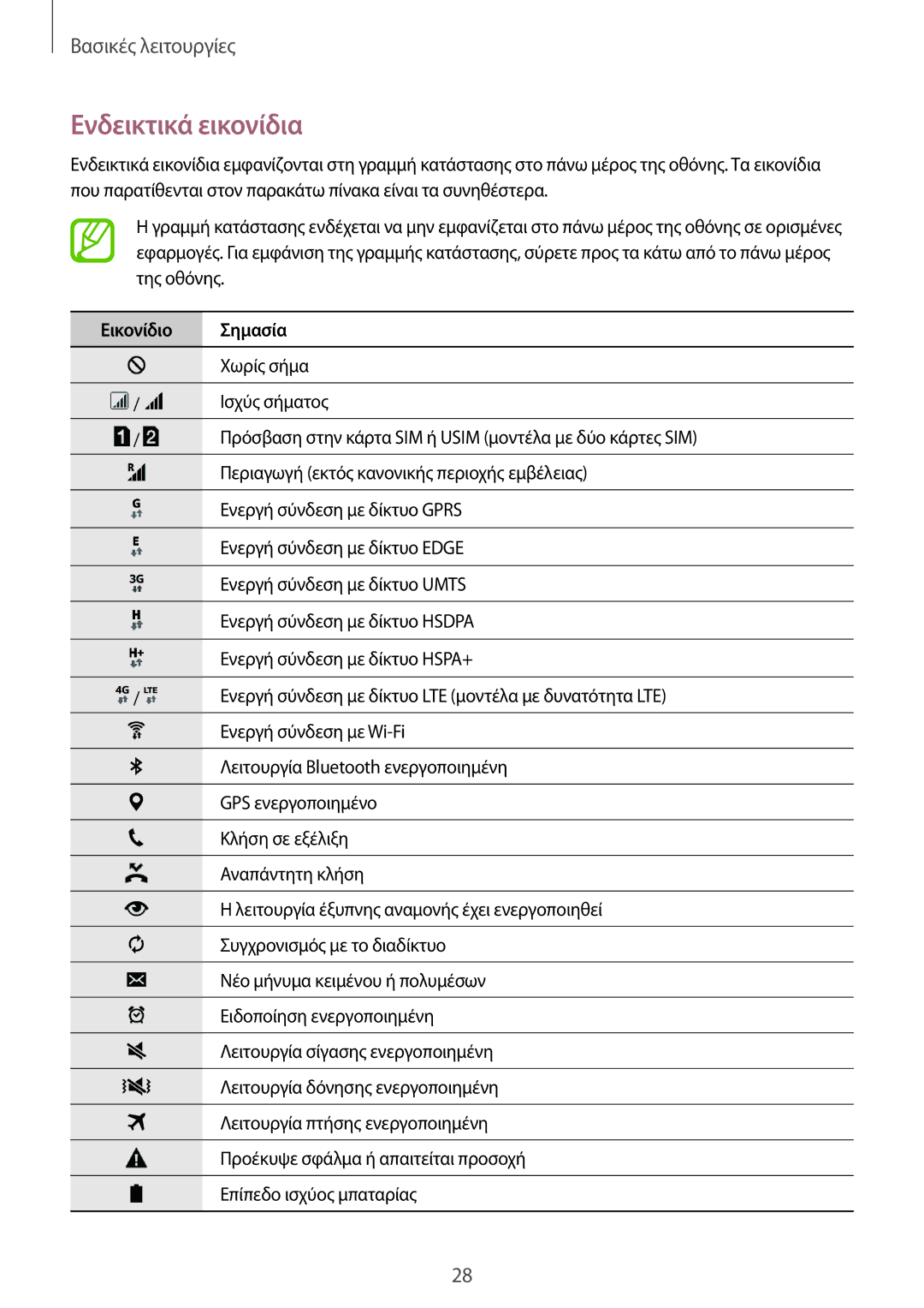 Samsung SM-A500FZWUVGR manual Ενδεικτικά εικονίδια, Εικονίδιο Σημασία 