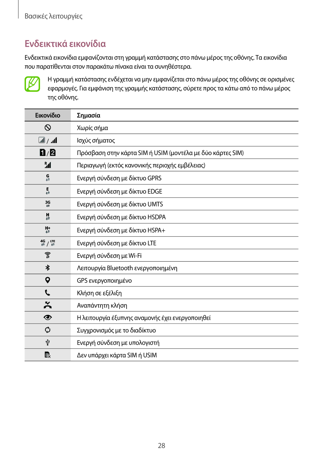 Samsung SM-A500FZWUVGR manual Ενδεικτικά εικονίδια, Εικονίδιο Σημασία 