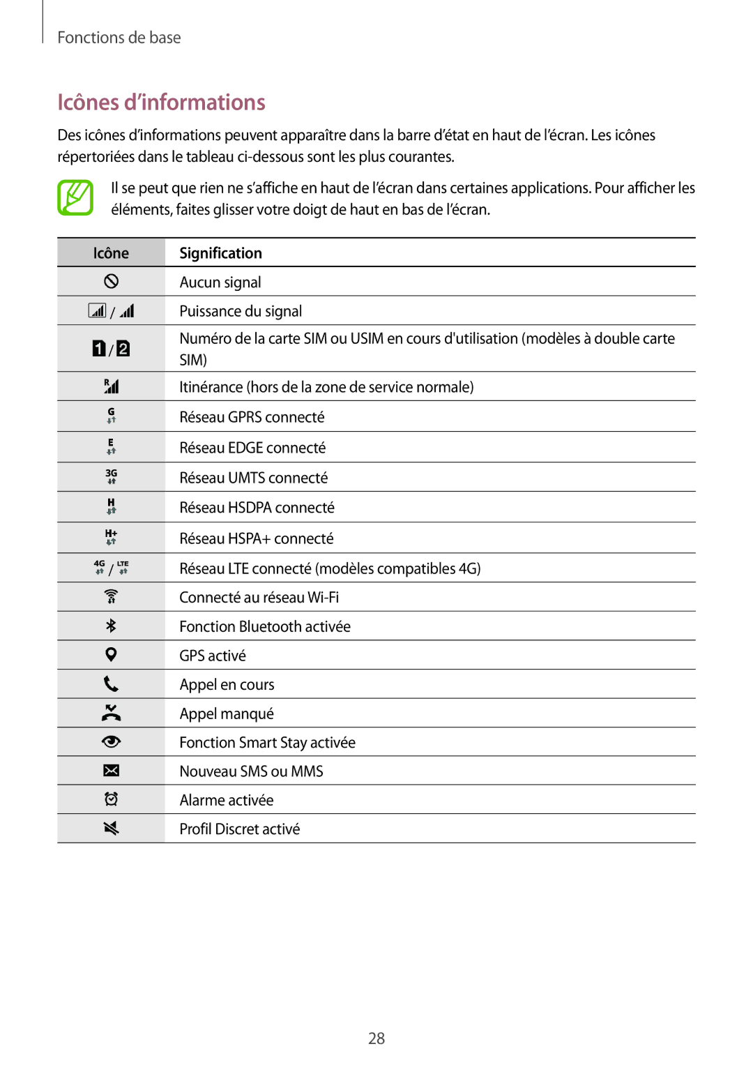 Samsung SM-A500FZKUFTM, SM-A500FZWUXEF, SM-A500FZKUSFR, SM-A500FZKUBOG manual Icônes d’informations, Icône Signification 