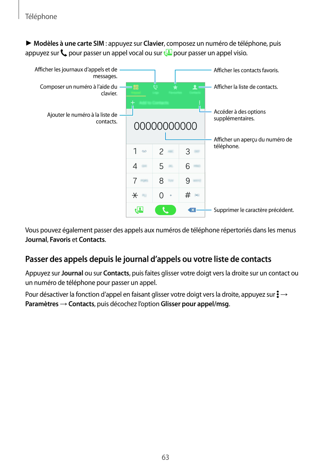 Samsung SM-A500FZWUXEF, SM-A500FZKUFTM, SM-A500FZKUSFR, SM-A500FZKUBOG, SM-A500FZWUSFR, SM-A500FZDUFTM manual Téléphone 