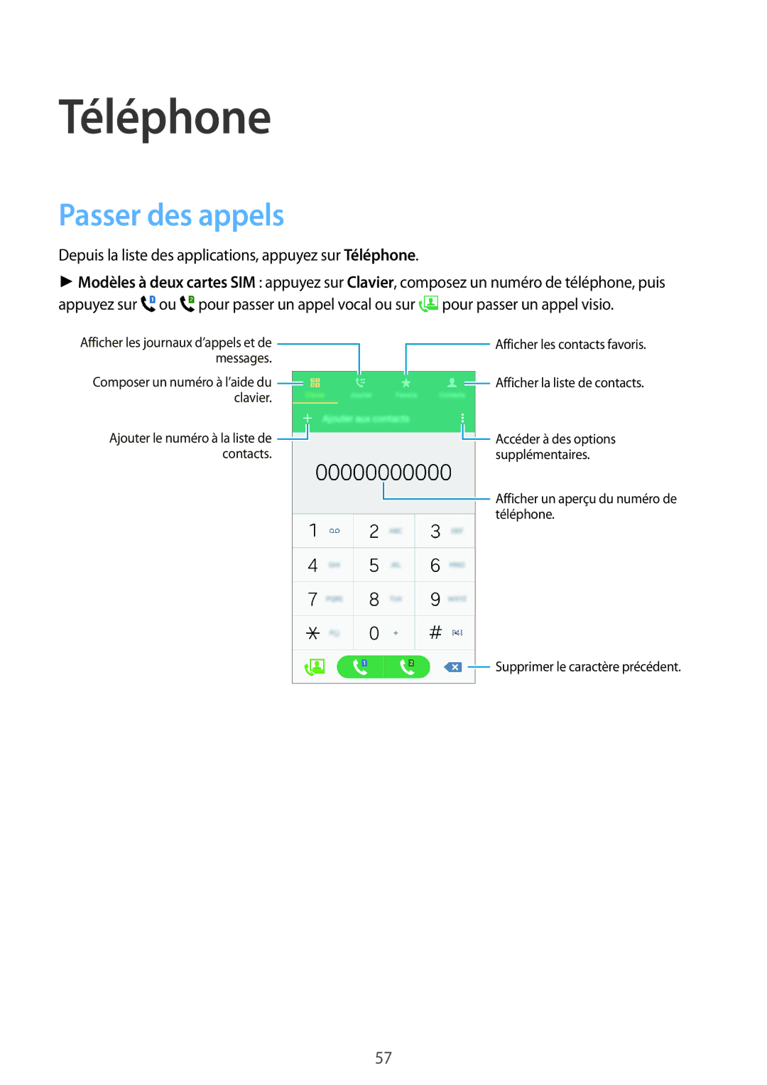 Samsung SM-A500FZKUBOG, SM-A500FZWUXEF, SM-A500FZKUFTM, SM-A500FZKUSFR, SM-A500FZWUSFR manual Téléphone, Passer des appels 