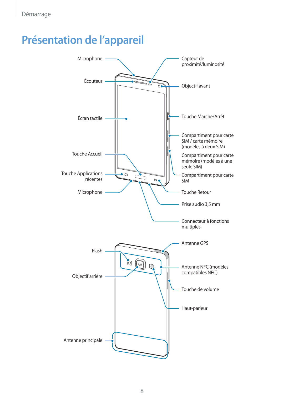 Samsung SM-A500FZDUXEF, SM-A500FZWUXEF, SM-A500FZKUFTM, SM-A500FZKUSFR, SM-A500FZKUBOG manual Présentation de l’appareil 