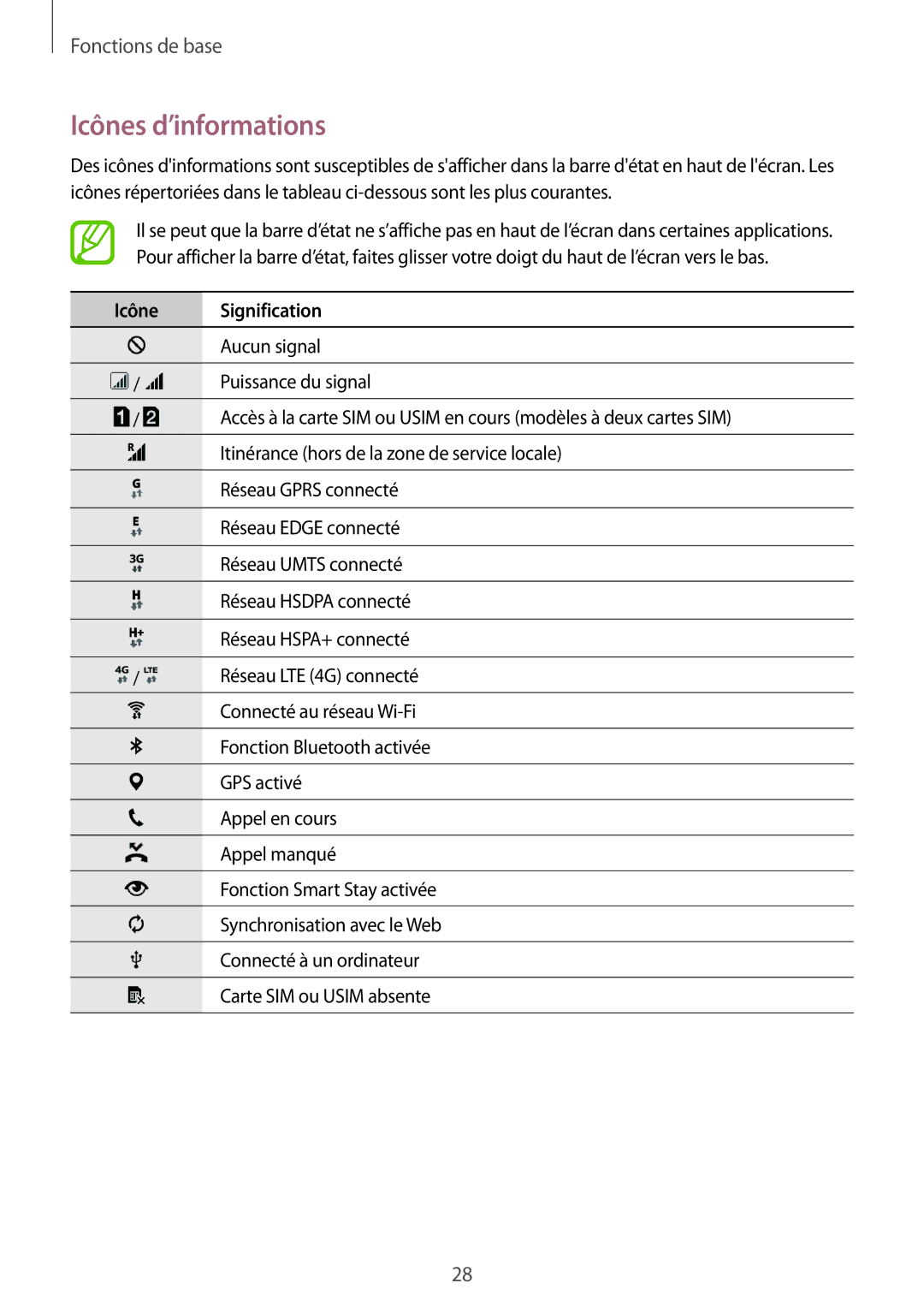 Samsung SM-A500FZKUFTM, SM-A500FZWUXEF, SM-A500FZKUSFR, SM-A500FZKUBOG manual Icônes d’informations, Icône Signification 