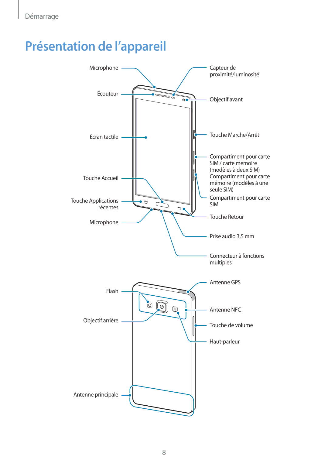 Samsung SM-A500FZDUXEF, SM-A500FZWUXEF, SM-A500FZKUFTM, SM-A500FZKUSFR, SM-A500FZKUBOG manual Présentation de l’appareil 