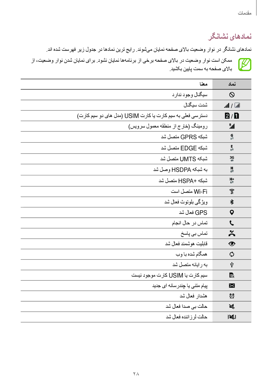 Samsung SM-A500HZKDTUN, SM-A500HZWDCAC, SM-A500HZIDEGY, SM-A500HZWDAFR, SM-A500HZKDEGY manual رگناشن یاهدامن, انعم دامن 