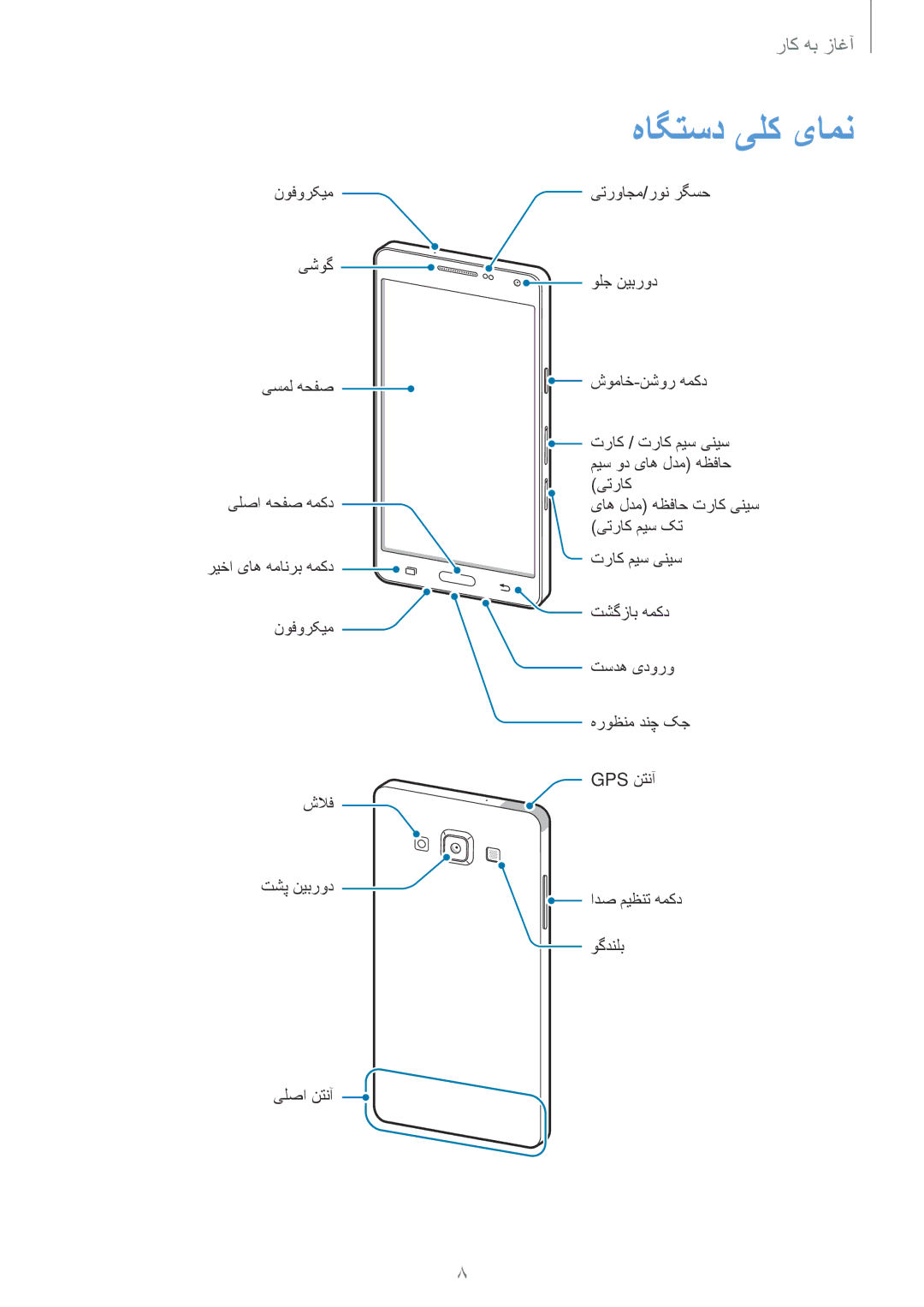 Samsung SM-A500HZKDAFR, SM-A500HZKDTUN, SM-A500HZWDCAC, SM-A500HZIDEGY, SM-A500HZWDAFR, SM-A500HZKDEGY manual هاگتسد یلک یامن 