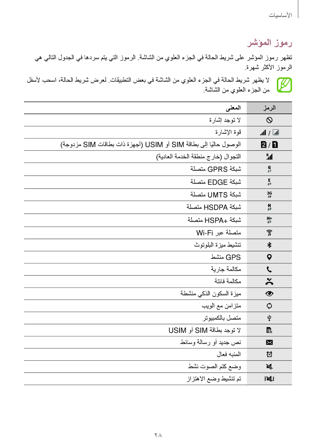 Samsung SM-A500HZKDTUN, SM-A500HZWDCAC manual رشؤملا زومر, ةرهش رثكلأا زومرلا, ةشاشلا نم يولعلا ءزجلا نم, ىنعملا زمرلا 