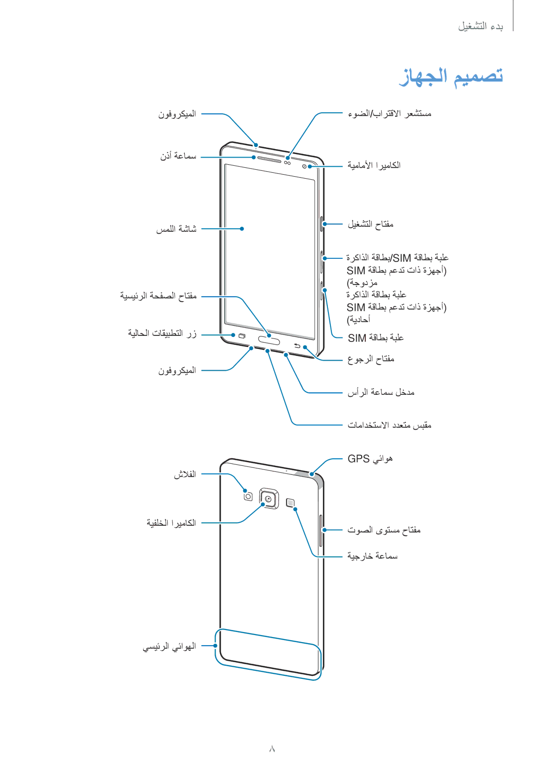 Samsung SM-A500HZKDAFR, SM-A500HZKDTUN, SM-A500HZWDCAC, SM-A500HZIDEGY, SM-A500HZWDAFR, SM-A500HZKDEGY manual زاهجلا ميمصت 