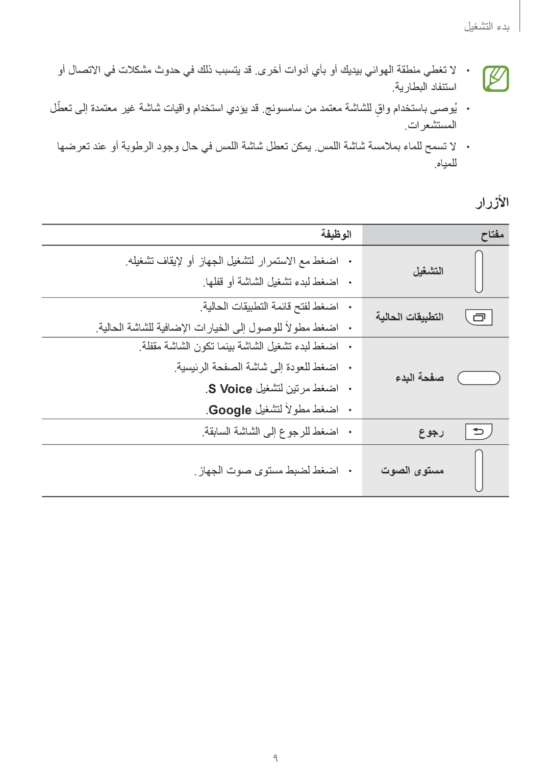 Samsung SM-A500HZKDBTC, SM-A500HZKDTUN, SM-A500HZWDCAC, SM-A500HZIDEGY ةفيظولا حاتفم, ليغشتلا, ءدبلا ةحفص, عوجر, توصلا ىوتسم 