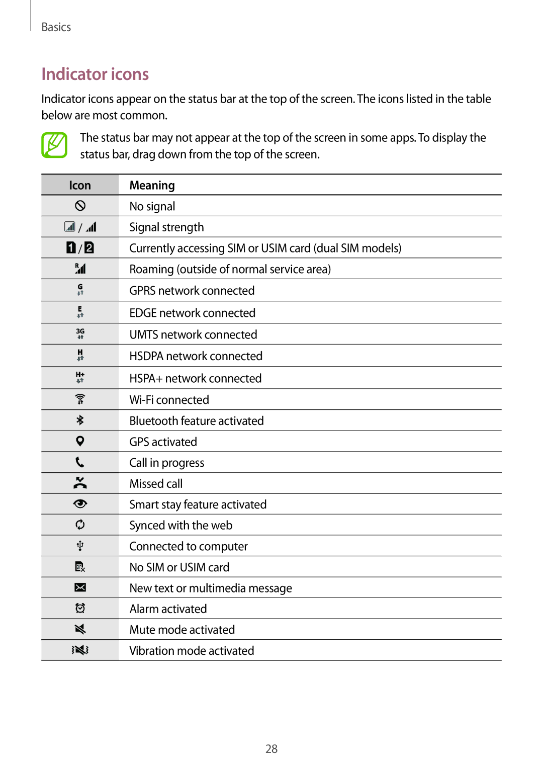 Samsung SM-A500HZKDTHR, SM-A500HZKDTUN, SM-A500HZWDCAC, SM-A500HZIDEGY, SM-A500HZWDAFR manual Indicator icons, Icon Meaning 