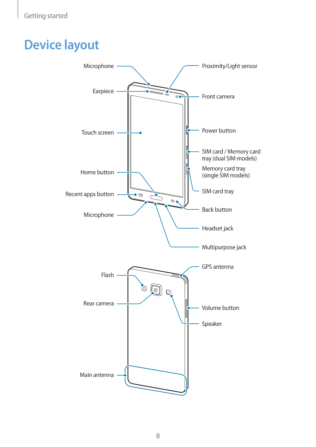 Samsung SM-A500HZKDAFR, SM-A500HZKDTUN, SM-A500HZWDCAC, SM-A500HZIDEGY, SM-A500HZWDAFR, SM-A500HZKDEGY manual Device layout 