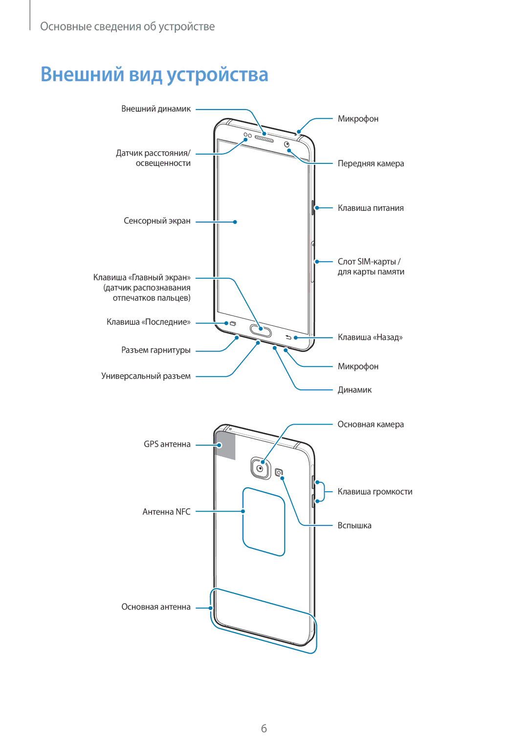 Samsung SM-A510FZDDSER, SM-A510FEDDSER, SM-A510FZKDSER, SM-A510FZWDSER, SM-A710FZKDSER manual Внешний вид устройства 