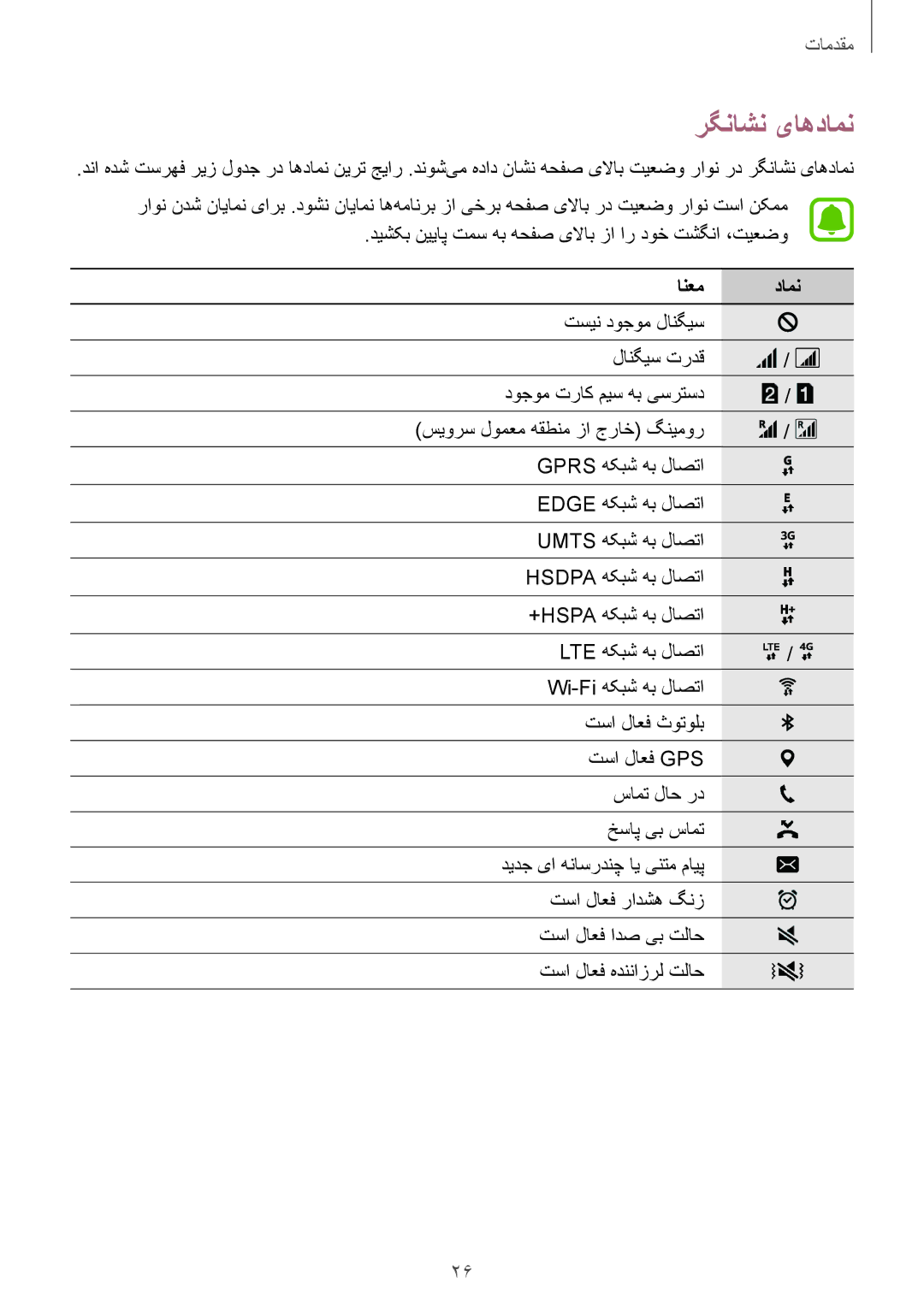 Samsung SM-A510FZWFKSA, SM-A510FEDFKSA, SM-A510FZKFKSA, SM-A510FZDFKSA manual رگناشن یاهدامن, انعم دامن 