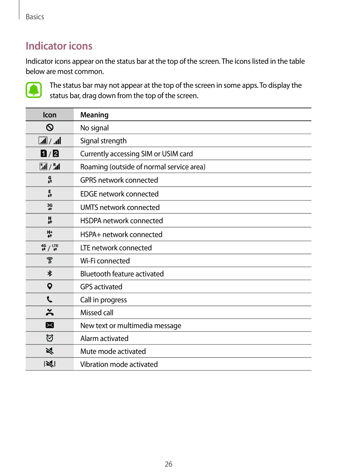 Samsung SM-A510FZKFXXV, SM-A510FEDFKSA, SM-A510FZKFKSA, SM-A510FZWFKSA, SM-A510FZDFKSA manual Indicator icons, Icon Meaning 