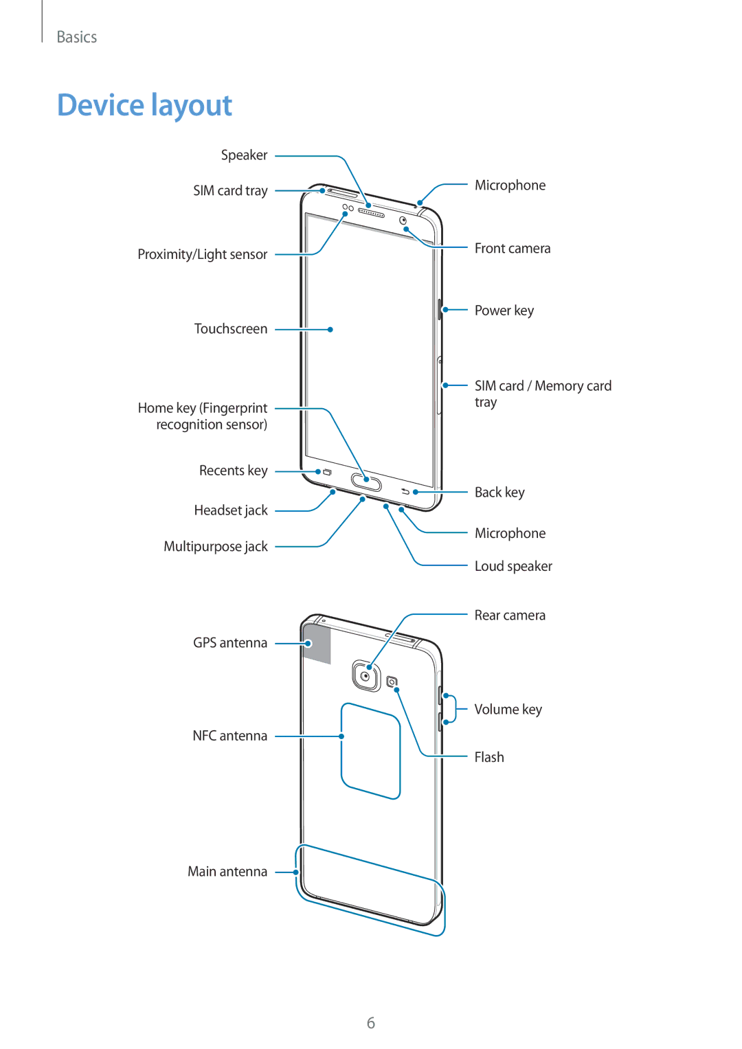 Samsung SM-A510FEDFXXV, SM-A510FEDFKSA, SM-A510FZKFKSA, SM-A510FZWFKSA, SM-A510FZDFKSA, SM-A510FZDFXXV manual Device layout 