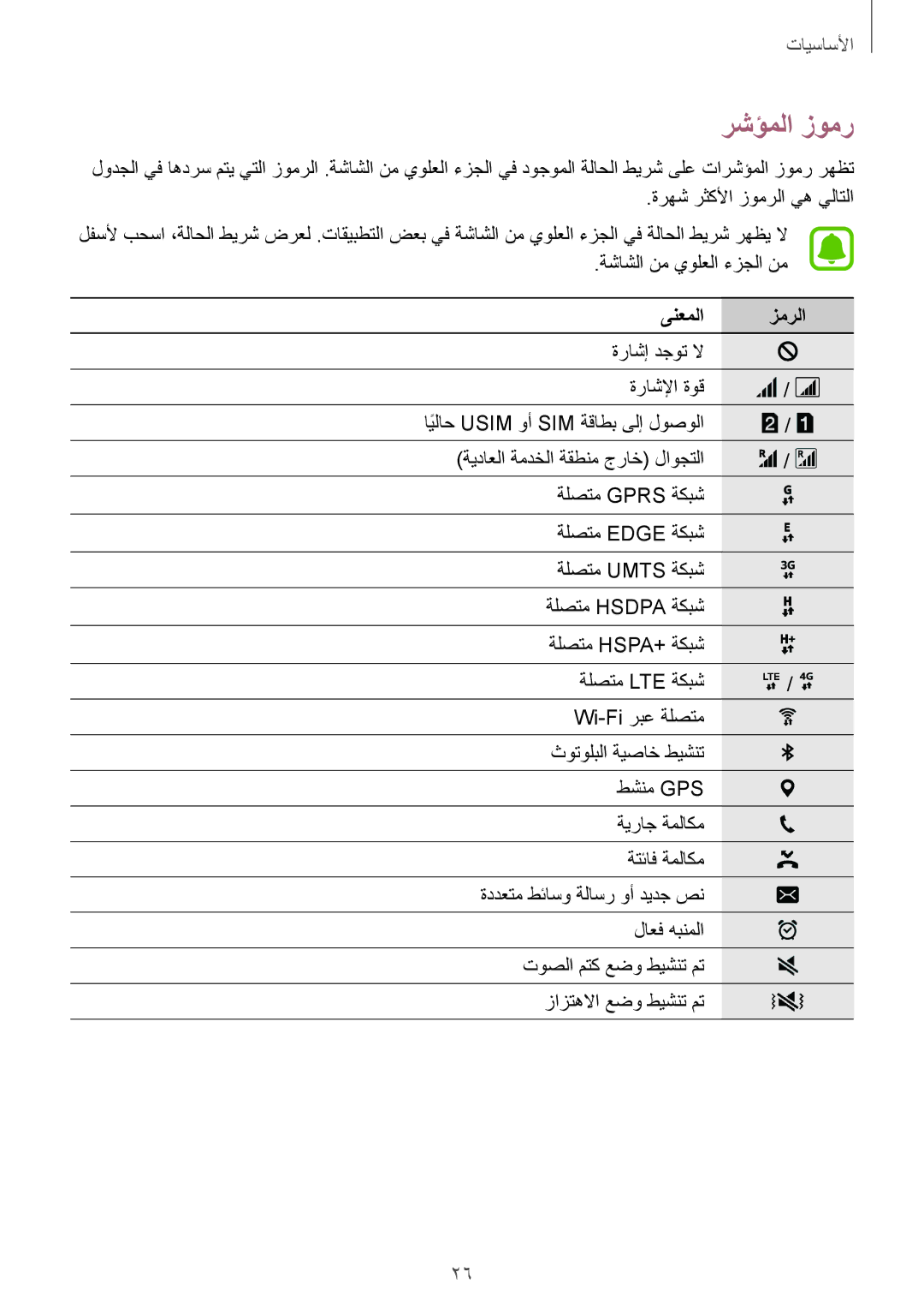 Samsung SM-A510FZWFKSA, SM-A510FEDFKSA, SM-A510FZKFKSA, SM-A510FZDFKSA manual رشؤملا زومر, ىنعملا زمرلا 