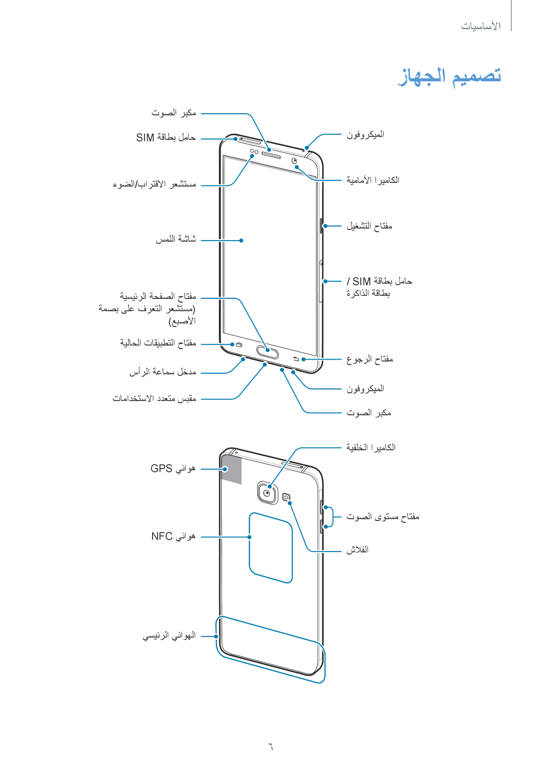 Samsung SM-A510FZWFKSA, SM-A510FEDFKSA, SM-A510FZKFKSA, SM-A510FZDFKSA manual زاهجلا ميمصت 