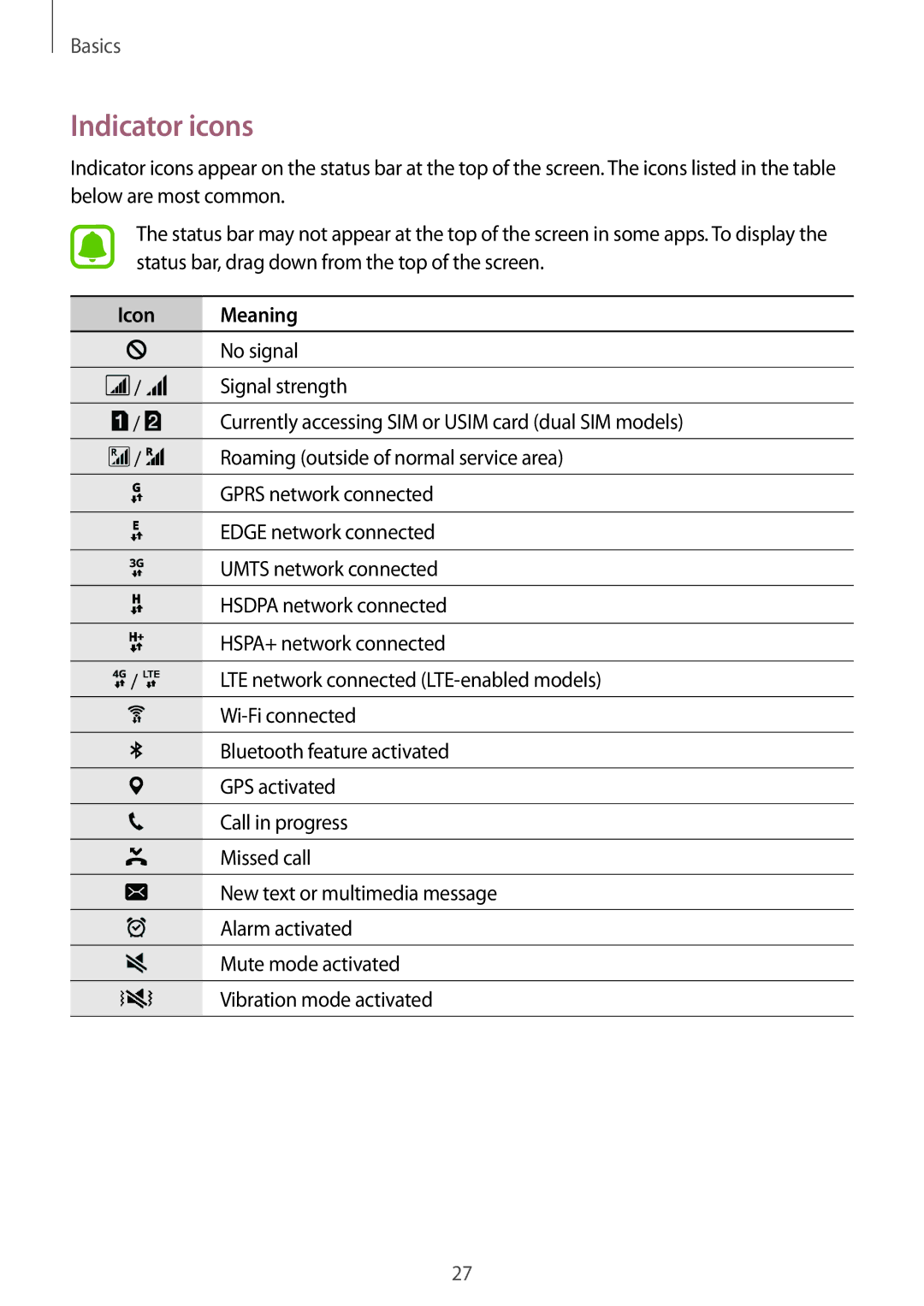 Samsung SM-A510FZWAVGR, SM-A510FZDADBT, SM-A510FZWADBT, SM-A510FZKADBT, SM-A510FEDADBT manual Indicator icons, Icon Meaning 