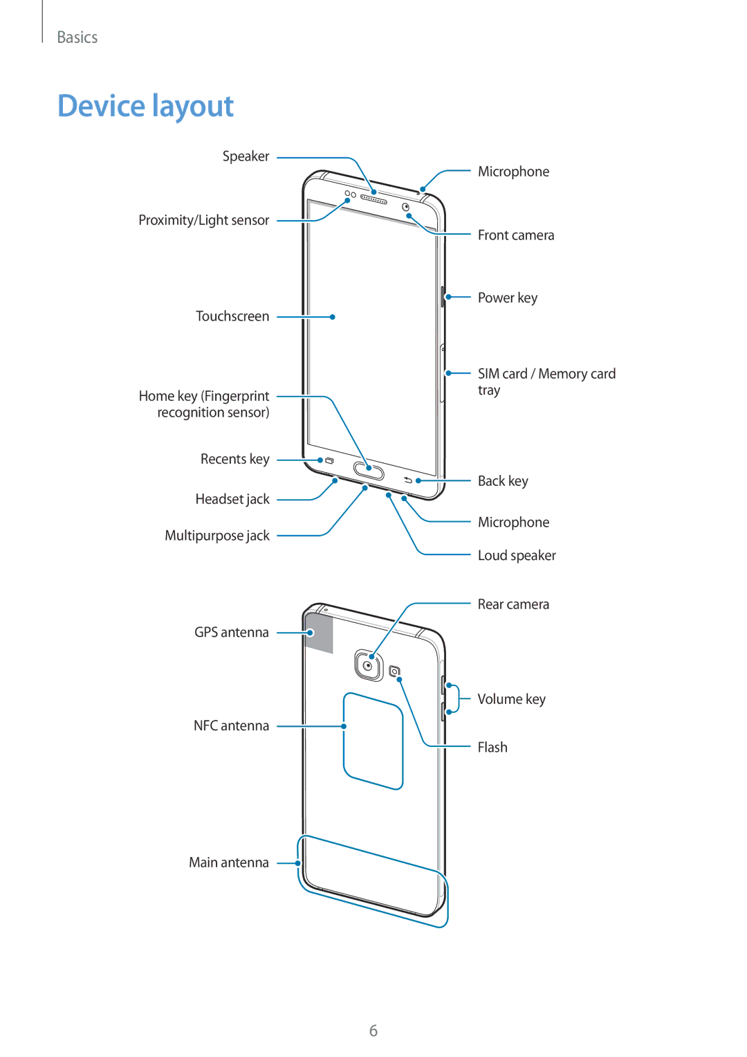 Samsung SM-A510FEDAXEF, SM-A510FZDADBT, SM-A510FZWADBT, SM-A510FZKADBT, SM-A510FEDADBT, SM-A510FZKAXEF manual Device layout 